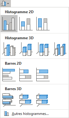 Histogramme groupé dans Excel 365