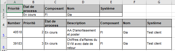 La plage de données filtrée dans Excel 2016