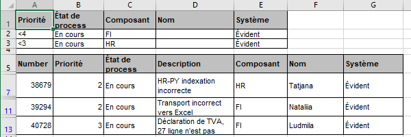 La plage de données filtrée dans Excel 2016