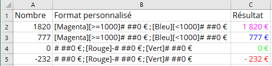 Exemple de format de cellule dans Excel 2016