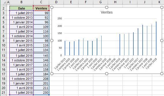 Histogramme groupé nouveau dans Excel 2016