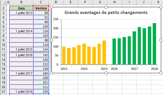 Ajustements de graphique dans Excel 2016