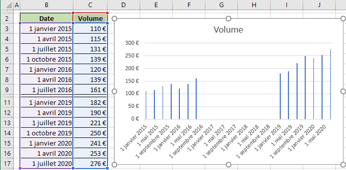 Histogramme groupé nouveau dans Excel 365