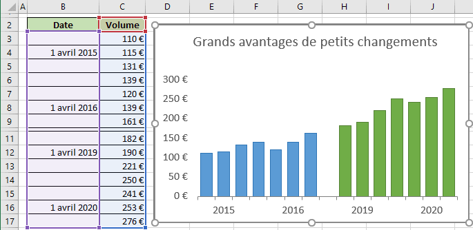 Ajustements de graphique dans Excel 365