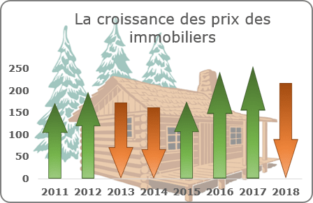 des flèches dans un graphique Excel 2016