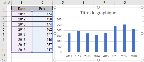 Exemple de données dans Excel 2016