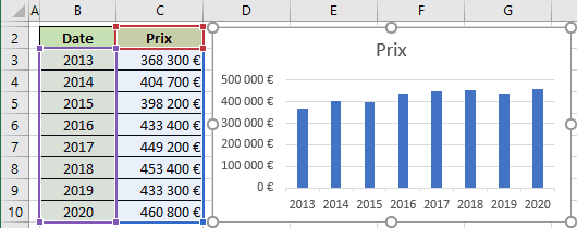 Exemple de données dans Excel 365