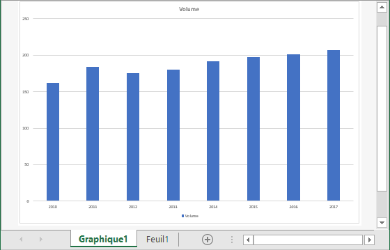 Un graphique sur une nouvelle feuille dans Excel 2016