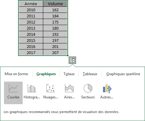 Un graphique sur Analyse rapide dans Excel 2016