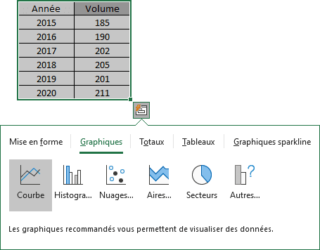 Un graphique sur Analyse rapide dans Excel 365