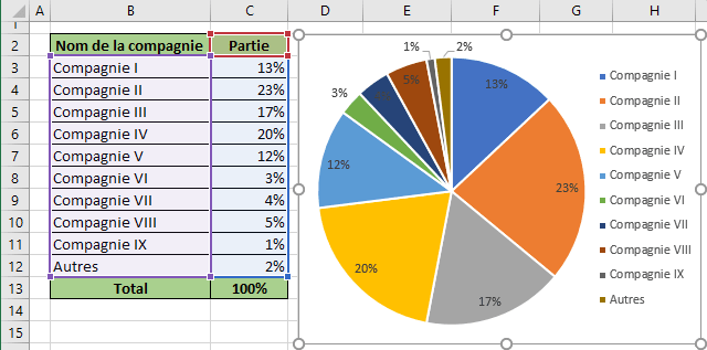 Secteurs graphique Excel 2016