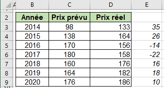 La plage de données dans Excel 2016