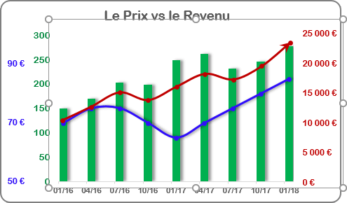 Deux graphiques Excel 2016