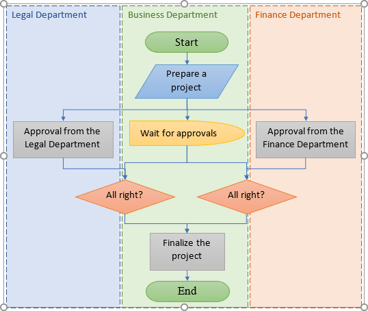 Un organigramme des opération dans Word 365