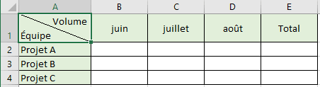 Une ligne diagonale à la cellule dans Excel 2016