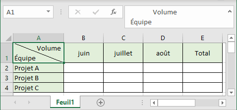 Une ligne diagonale à la cellule 2 dans Excel 2016