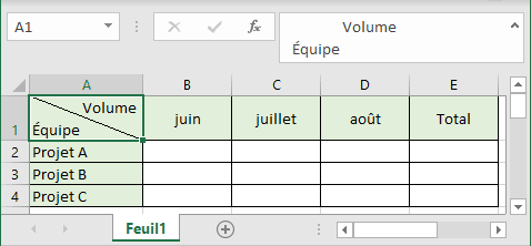 Une ligne diagonale à la cellule 2 dans Excel 365