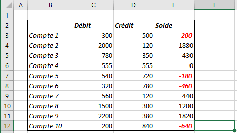 La mise en forme conditionnelle dans Excel 365