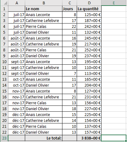 Les cellules Excel 2016