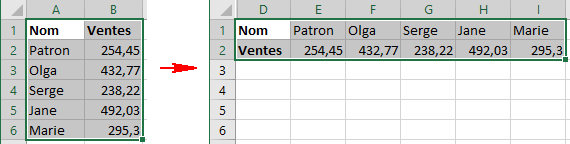 Changer les colonnes en rangées dans Excel 365