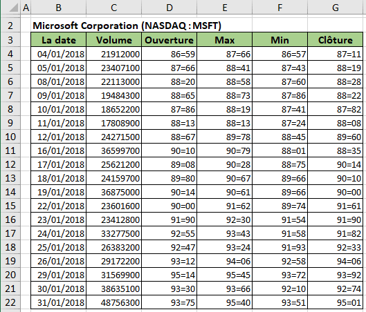 Les données de graphique Excel 2016