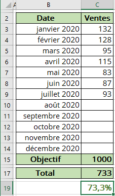 De données du graphique dans Excel 365