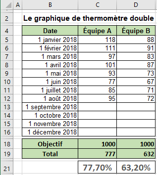 Exemple de données dans Excel 2016