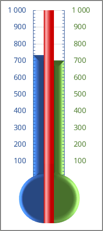 Un graphique de thermomètre double dans Excel 365