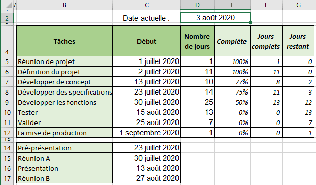 Les données du diagramme de Gantt dans Excel 365