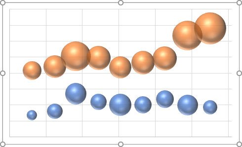 Le graphique à bulles 2 dans Excel 2016