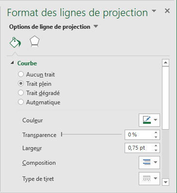 Le volet Format des lignes de projection dans Excel 2016