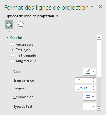 Le volet Format des lignes de projection dans Excel 365