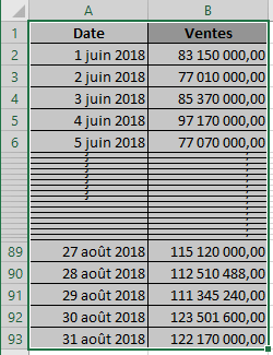 Les données de graphique dans Excel 2016