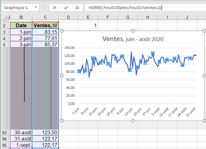 SERIE dans le graphique Excel 365