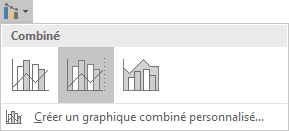 Colonne groupée - Ligne sur l'axe secondaire dans Excel 2016