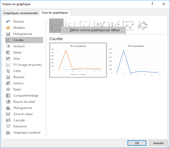 Définir comme graphique par défaut dans Excel 2016