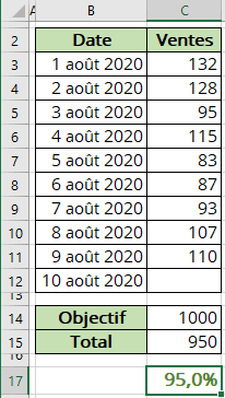 Les données de graphique dans Excel 365