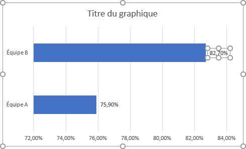 Exemple de étiquettes de données dans Excel 2016