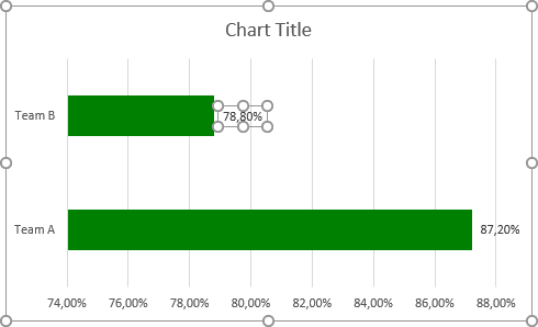 Format des étiquettes de données dans Excel 2016