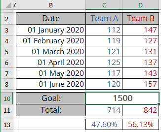 Les données de compétition dans Excel 365