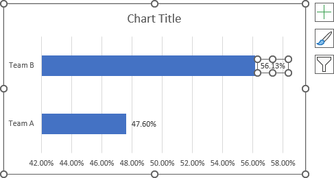 Exemple de étiquettes de données dans Excel 365