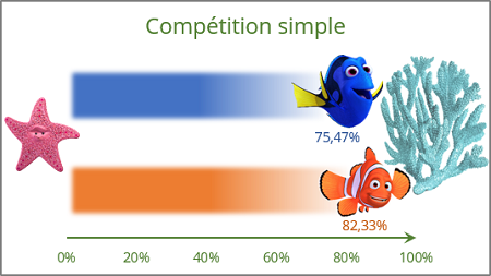 Un graphique de compétition simple 2 dans Excel 365