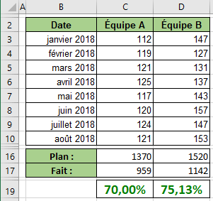 Les données dans Excel 2016