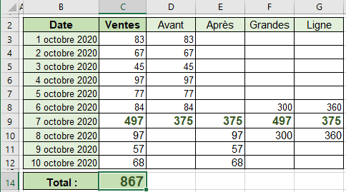 Des données pour le graphique dans Excel 365