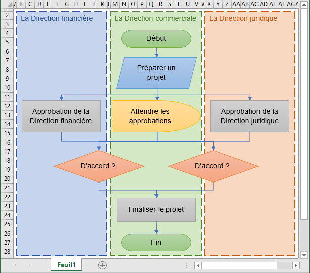 Un organigramme des opération dans Excel 2016