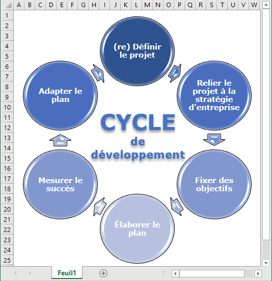 Exemple de diagramme SmartArt dans Excel 365