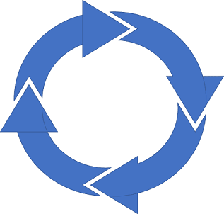 Flèches en cercle dans PowerPoint 2016
