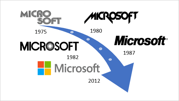 Une frise chronologique à l’aide de SmartArt dans PowerPoint 2016