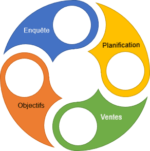 Quatre formes ajustés dans PowerPoint 2016