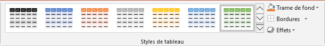 Le groupe Styles de tableau dans PowerPoint 2016